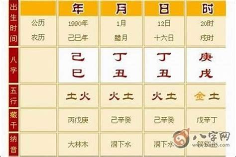 命硬 意思|如何理解八字命局上的「命硬」？